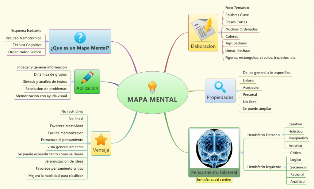 MAPA MENTAL